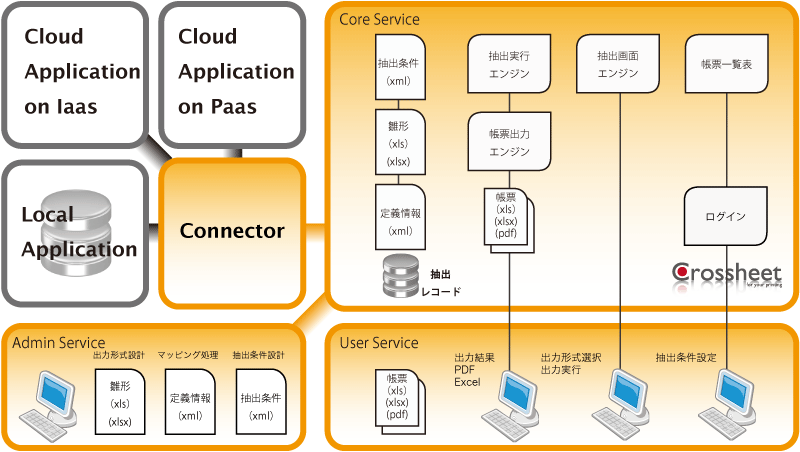 システム概要図